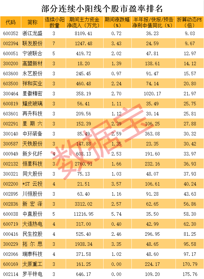 意外购物冒险与友情记忆，历史上的11月13日买一最新价