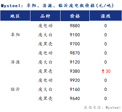 安徽废电瓶行情解析，特性、体验、竞品对比及用户洞察（最新深度报告）