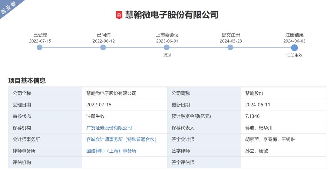 11月13日虚拟币众筹平台全面介绍与评测，最新动态及平台特点分析