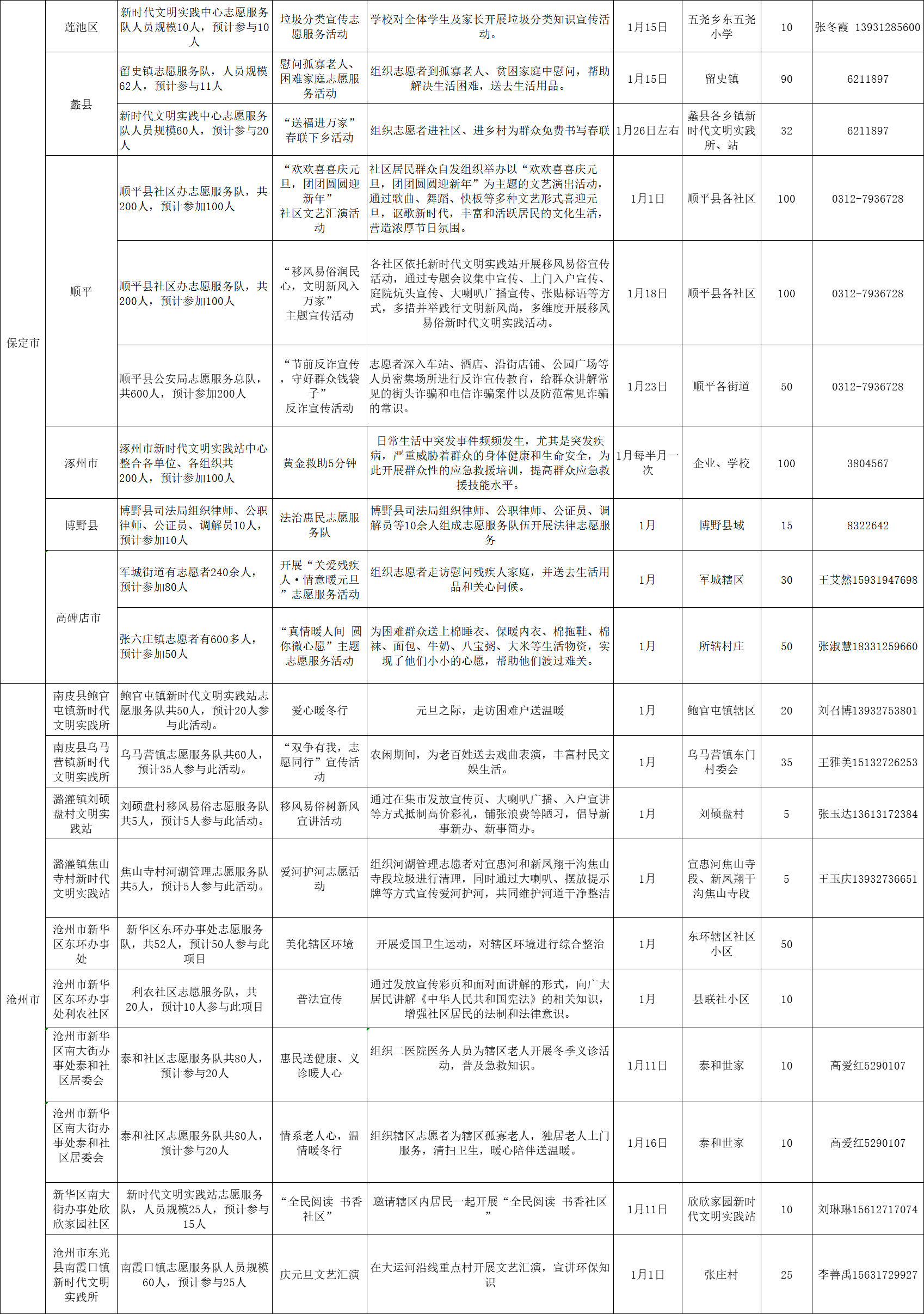 2024年税务行政许可项目全新解析与动态，高效管理之旅