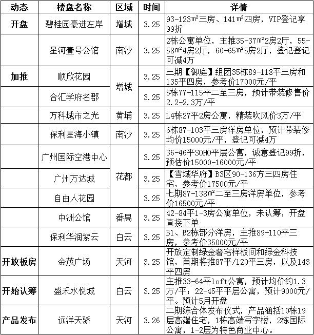 广州增城房价最新动态，11月13日观察与解读