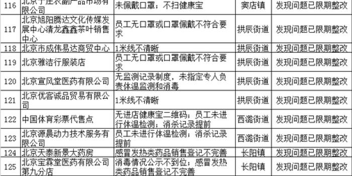 东北疫情最新消息，北京获取与应对策略步骤指南（11月14日更新）