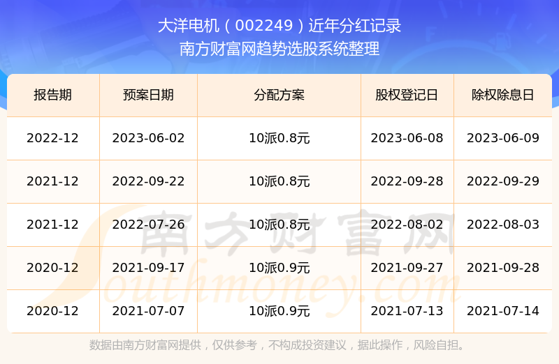 中山大洋电机最新动态深度解析，特性、用户体验与目标用户群体探讨