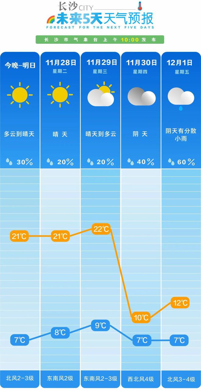 11月14日最新温度标准下的气候考量与个人视角