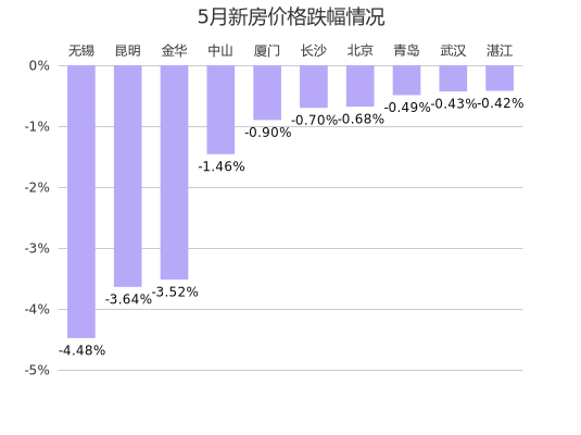 中山楼盘房价最新动态，2024年11月14日最新开盘分析与走势探究