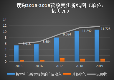 揭秘往年11月14日搜狗秒收最新技术，科技进展与趋势解析