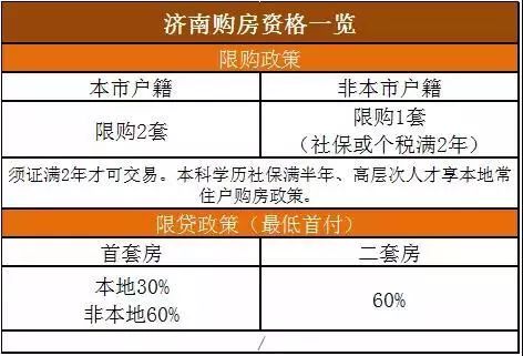 天津限购房政策最新解读，全面解析与评估（11月14日版）