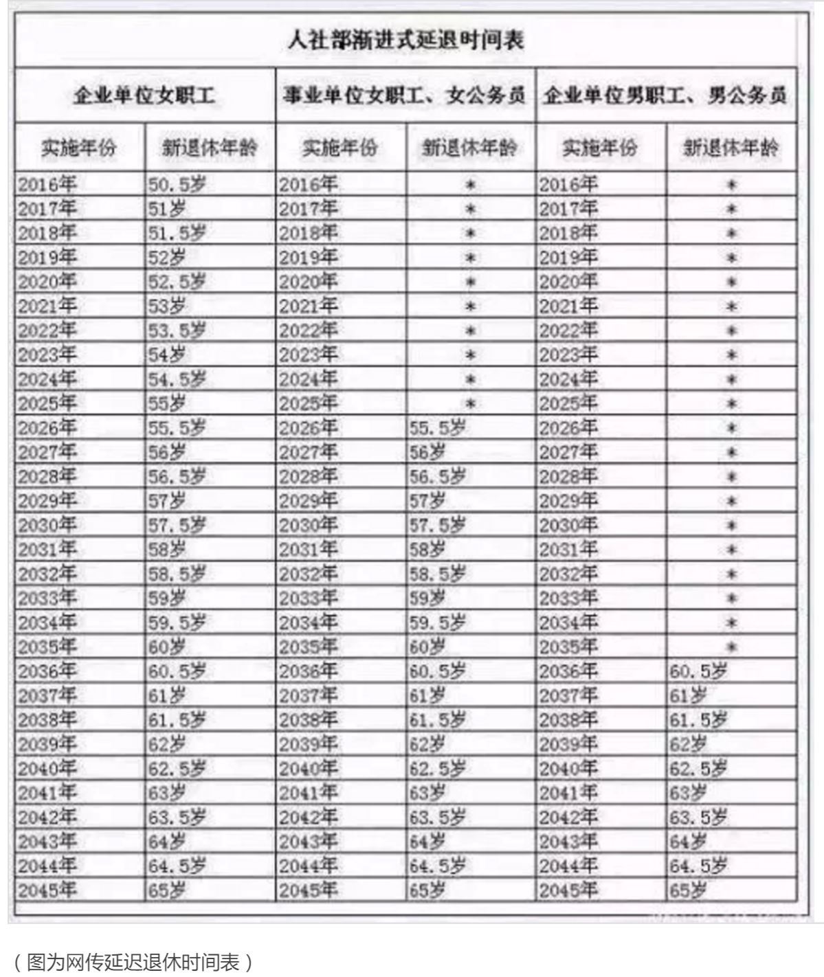 揭秘2024年最新退休年龄规定，你准备好了吗？