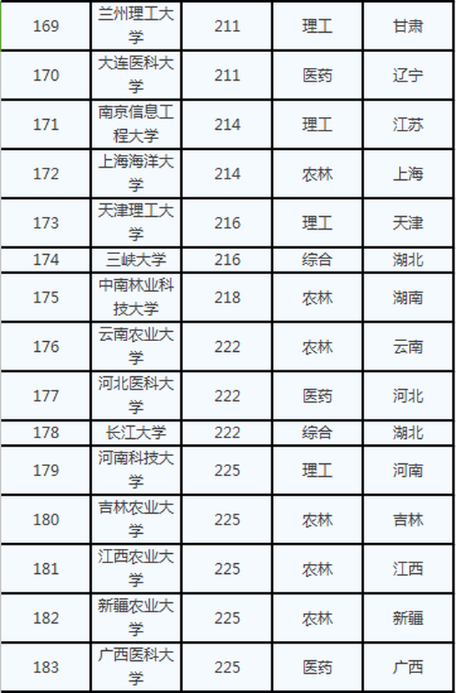 秋日学海探秘记，最新全国一本高校排名揭晓，梦想与友情的碰撞与光辉（2017年11月14日）