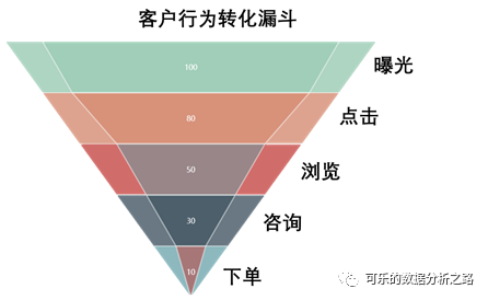 最新11月大数据处理与分析入门指南，零基础掌握大数据技能