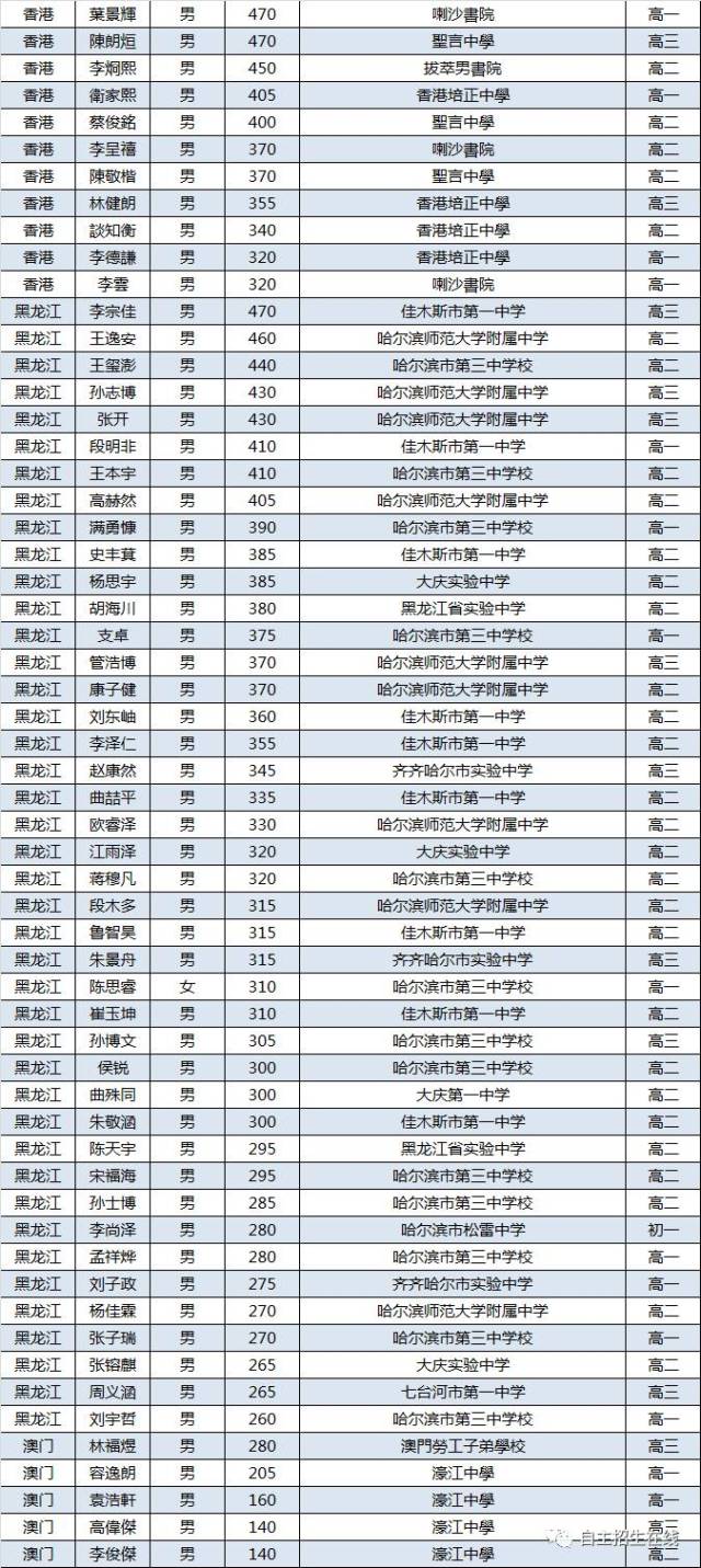 揭秘韶关十一月最新提任干部名单公布！