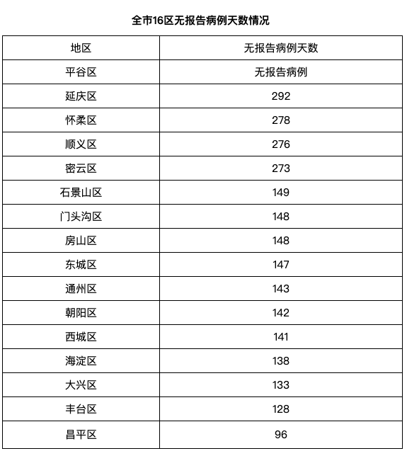 往年11月16日国内新冠疫情最新态势及多维度观点分析