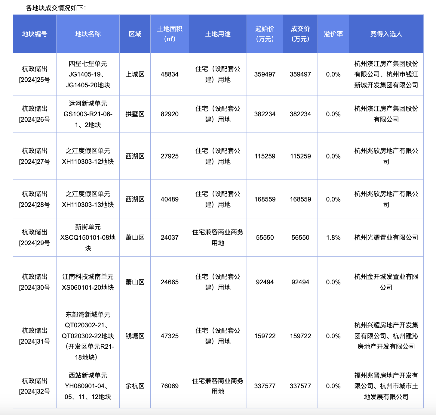 复印机租赁 第278页