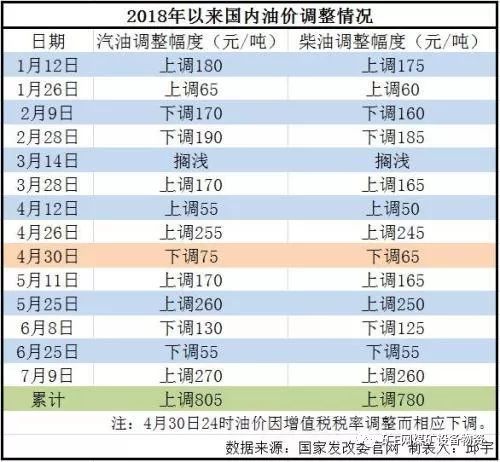 油价新纪元下的奇妙一天，老友记与加油站经历油价变动