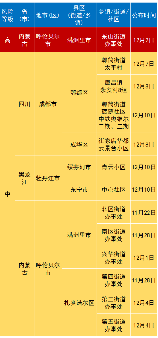 新疆疫情风险等级最新消息与十一月出行必备攻略