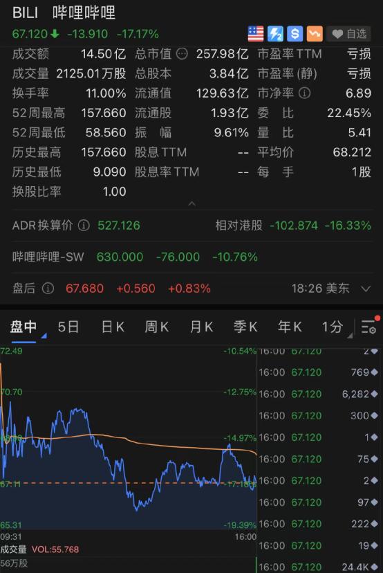 一场突如其来的心动之旅，最新喜欢你