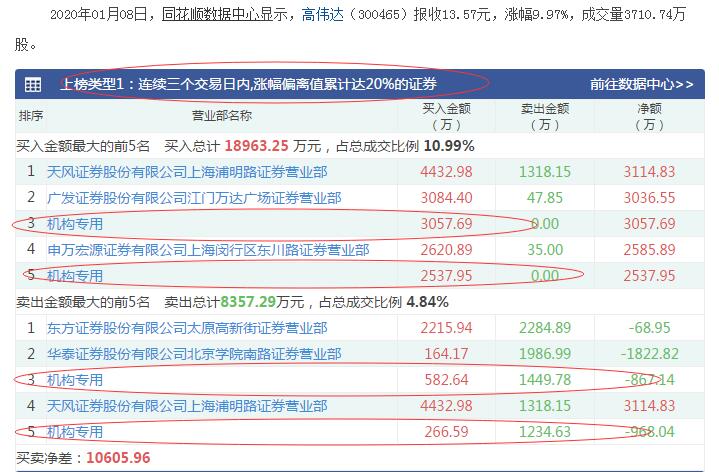 掌握高伟达股票最新动态，详解如何获取并分析11月股市消息