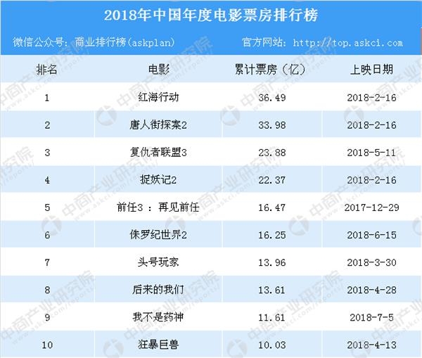 中国电影市场背后的励志故事与变化魔法，最新票房统计超越数字的力量