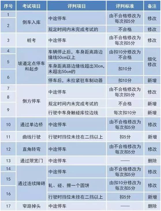 历年驾考新标准下载日回顾，影响与展望——以11月17日为节点