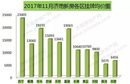 揭秘最新楼价走势，2024年房价下跌趋势分析