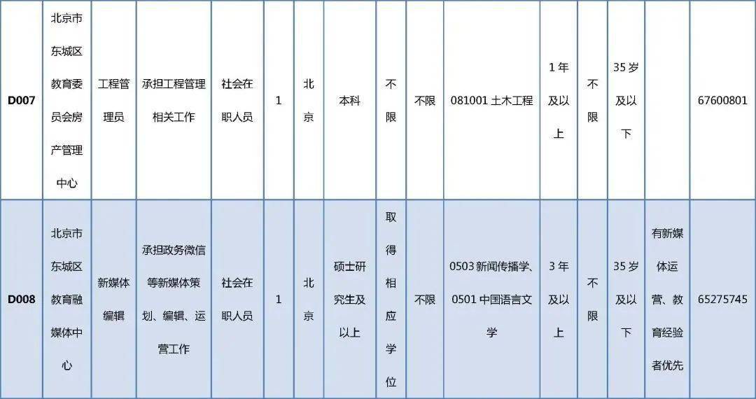 11月开远招聘网全新招聘信息及最新职位信息汇总