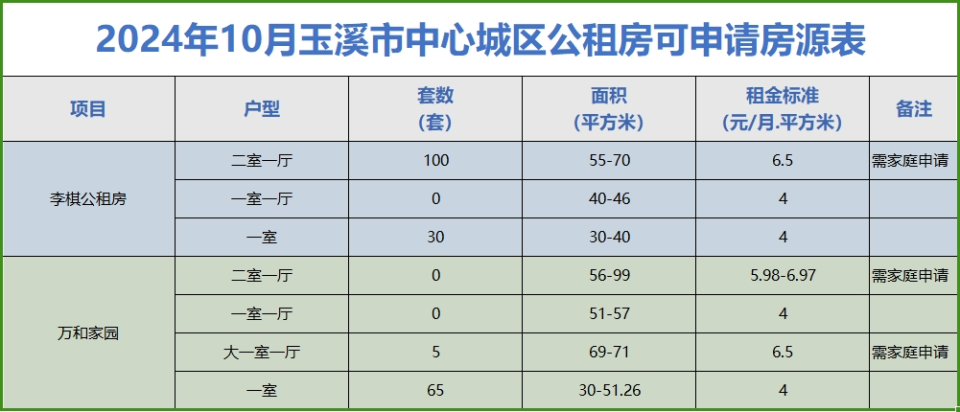 杭州公租房最新动态，特色小店与独特环境探秘