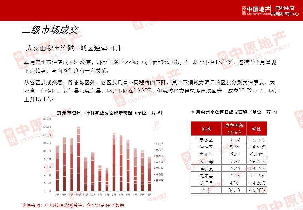 惠州市最新招聘信息概览，历年11月19日招聘汇总