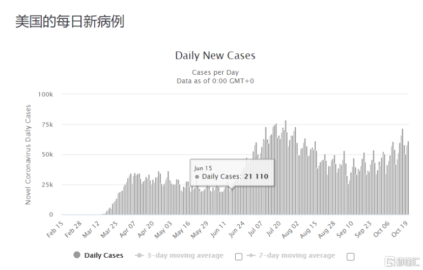 美国与印度疫情下的暖心瞬间，特殊日子里的抗疫进展报告（11月19日最新数据）