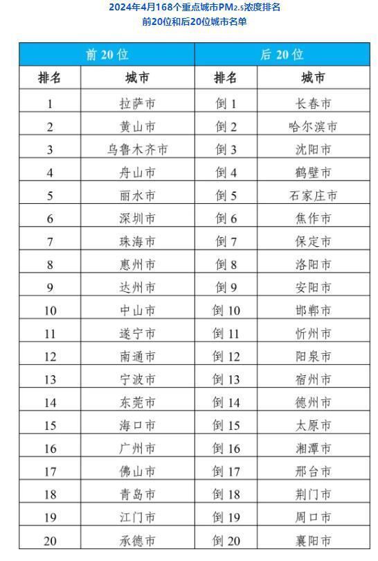 2024年11月20日北京市进京疫情防控最新规定解读