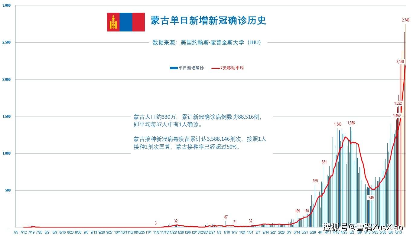 历史上的11月20日石屏疫情揭秘，最新疫情实录与小红书分享