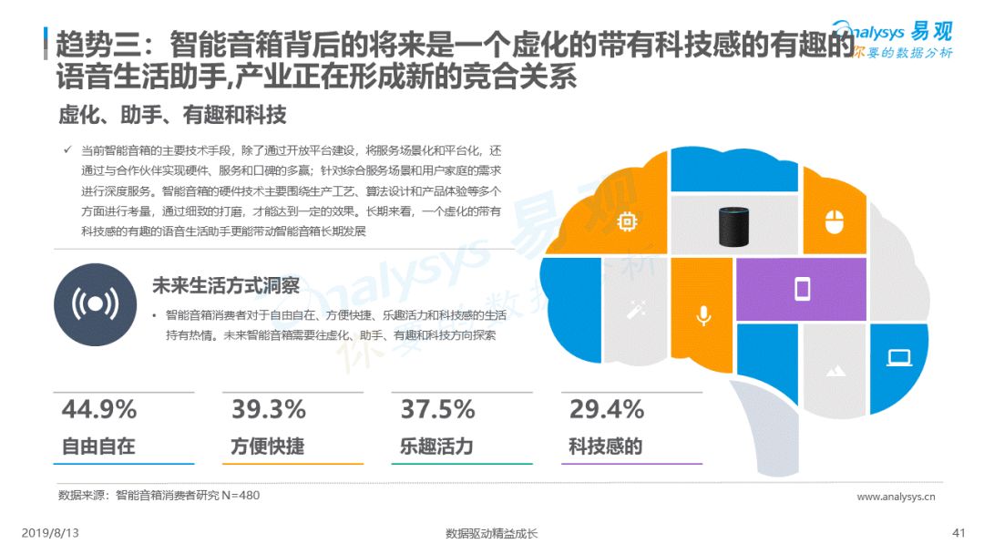 深度解析与观点阐述，11月微信浮力最新现象观察报告