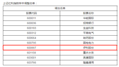 伊利股份，历史变迁与未来展望，铸就自信成就的学习之路