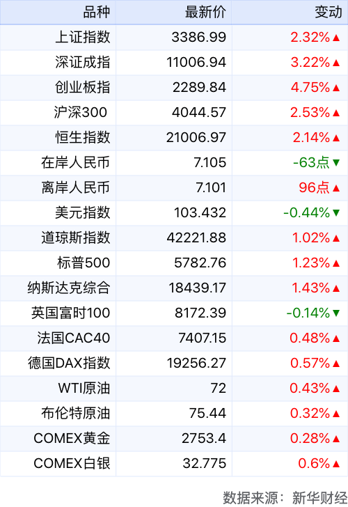 11月最新财务政策详解与全面评测