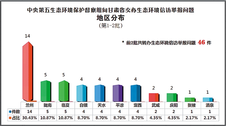 甘肃兰州历年疫情动态，揭秘十一月二十二日十四人背后的故事与影响