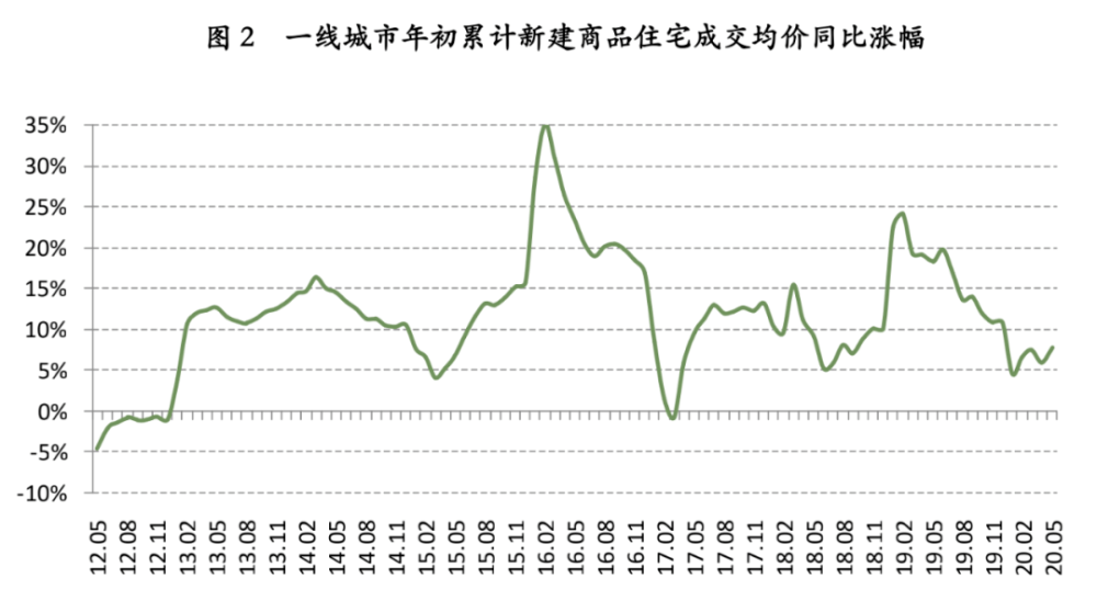 往年11月22日新沂钟吾一号房价揭秘，最新动态与趋势分析