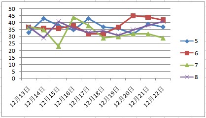 2024年新澳门天天开彩329期,数据驱动决策_RLP9.61