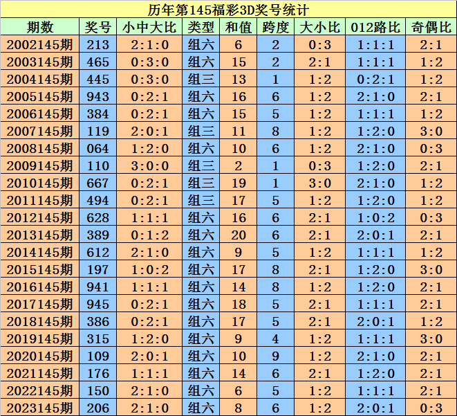 新2024年澳门天天开好彩334期,机械设计与制造_DDF9.80