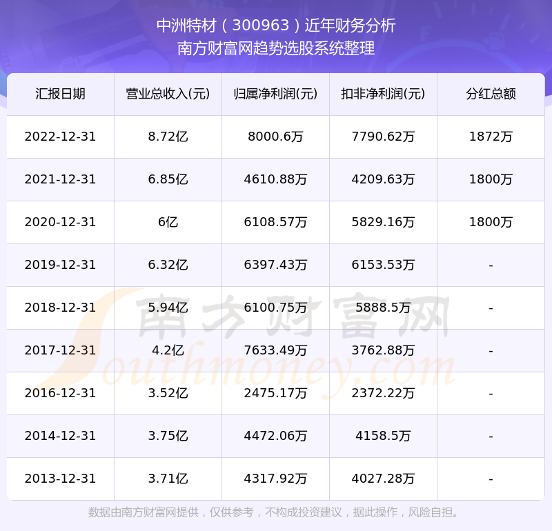 2024澳门今晚开特马结果334期,安全保障措施_KQD9.4