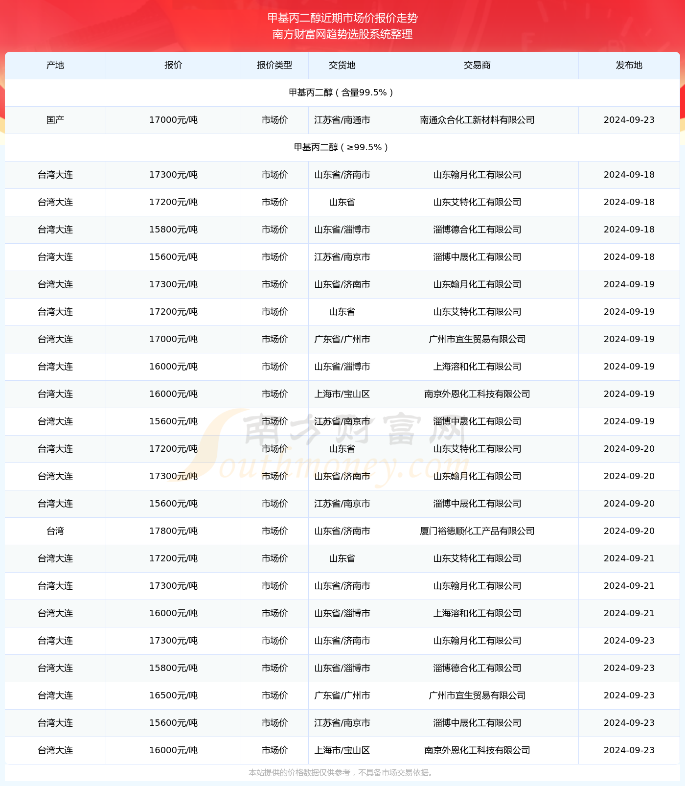 2024年11月22日高陵327最新，超越未来，在2024年高陵327的励志篇章里找寻自信与成就之光