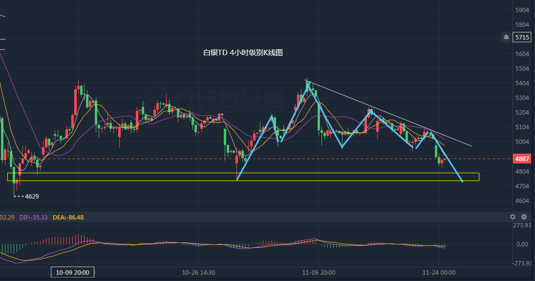 独家解析，历史上的11月22日白银TD市场分析深度报告