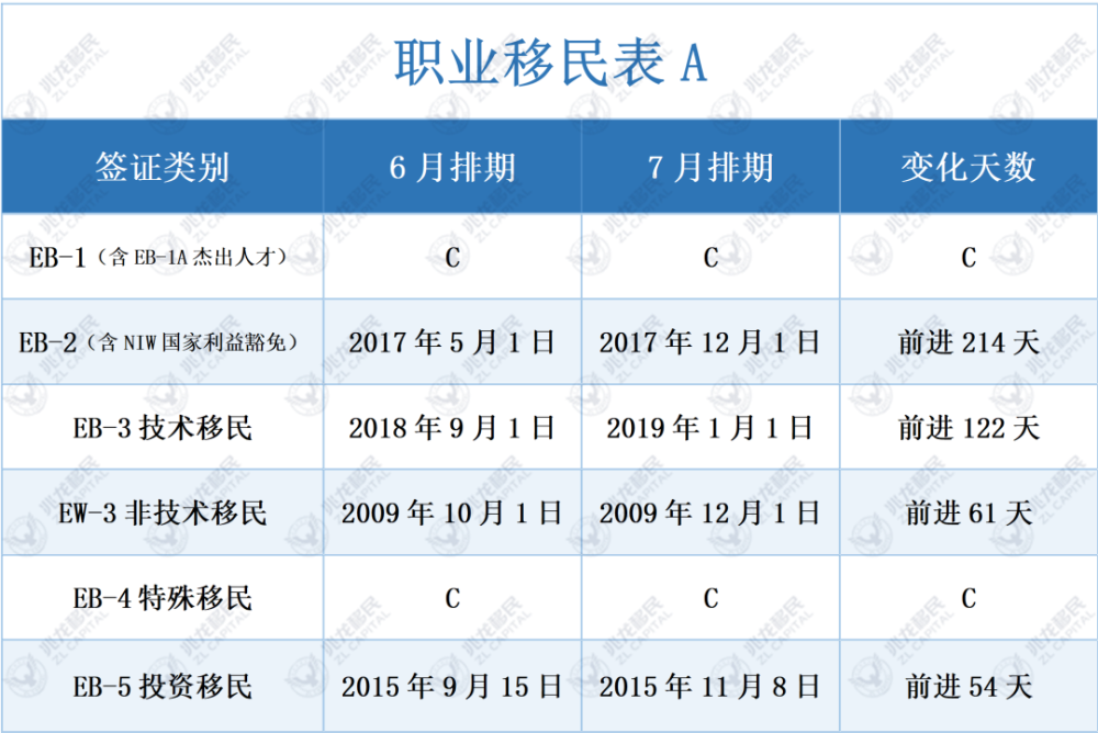 重磅解读，历年11月22日美国移民法的热点变迁与不可忽视的事实！