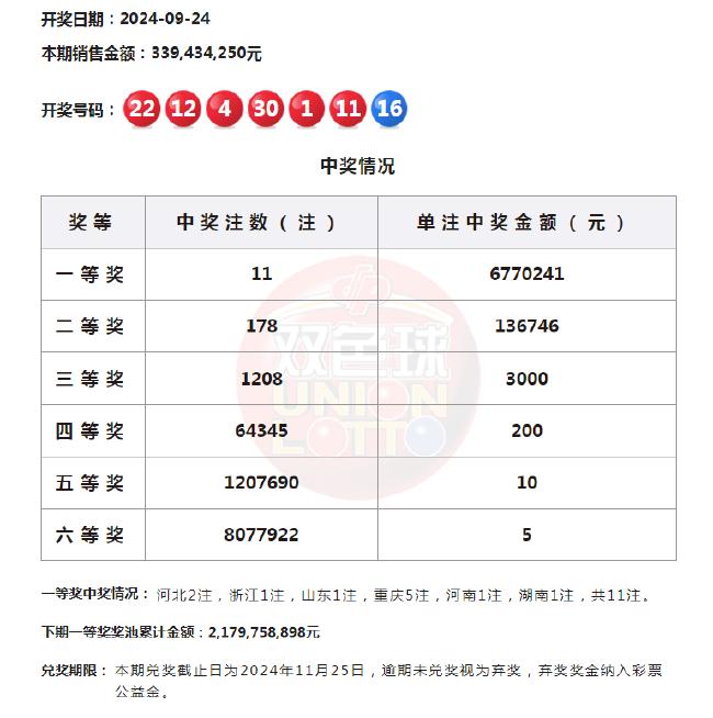 揭秘，11月22日双色球最新开奖结果深度解析与井奖结果揭晓