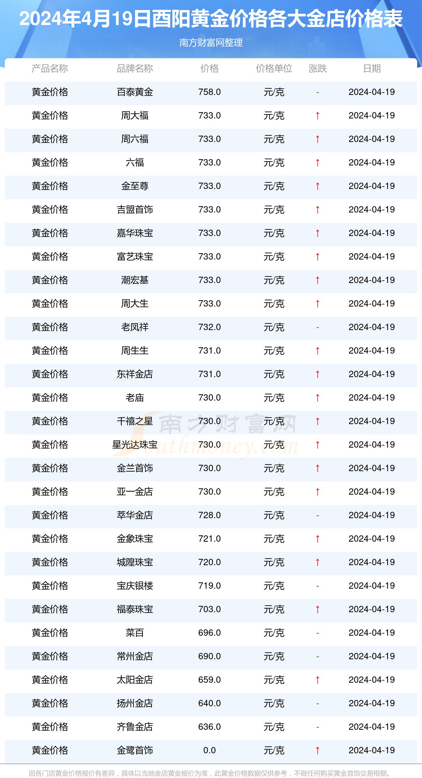 2024年酉阳招聘最新信息及求职全攻略，获取职位信息与成功应聘的步骤