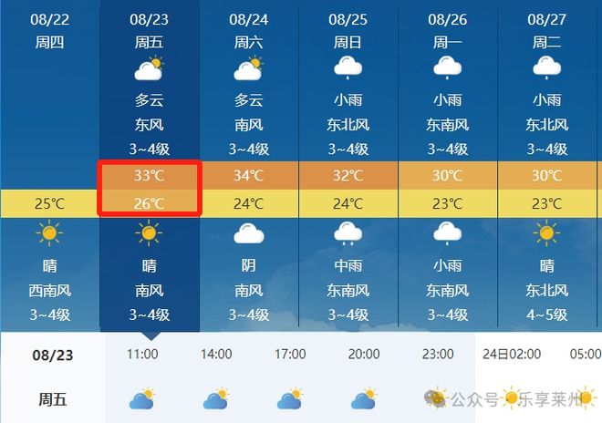 2024年11月22日大名天气预报及查询指南，适合初学者与进阶用户