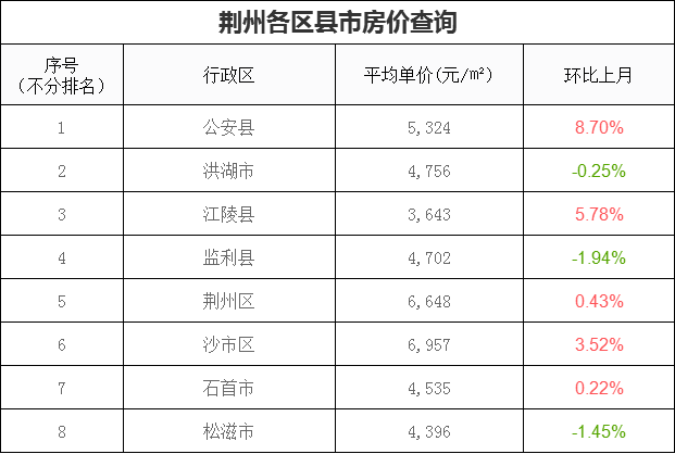 揭秘往年湖北钟祥热门房价表，楼市观察与分析报告出炉！