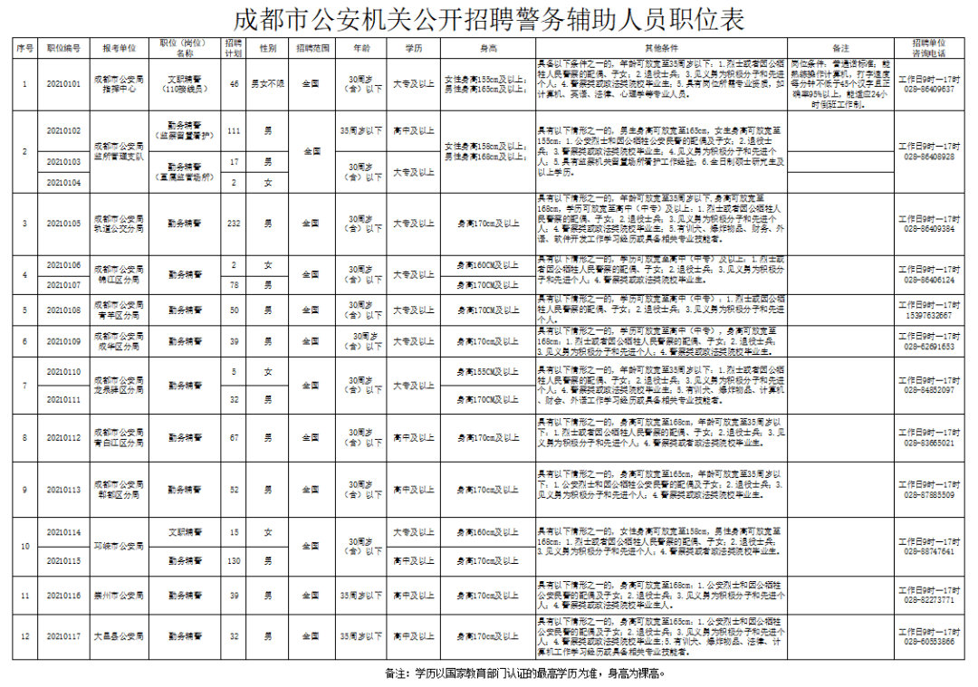 成都机场十一月招聘潮揭秘，最新动态与深远影响