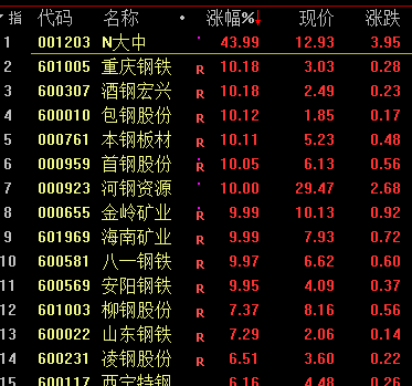 历史上的11月25日上海昶昱黄金的辉煌与启示