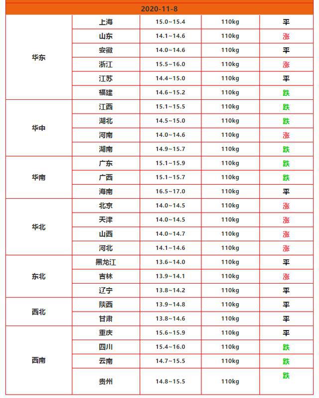 揭秘历史与今日猪价走势，最新今日猪价涨跌表发布，历史与实时数据一览表