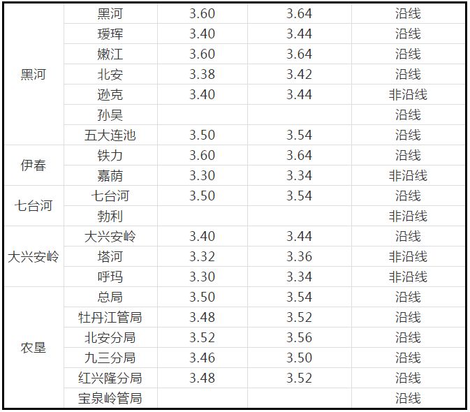 全国粮食价格最新报价深度评测与介绍——11月粮食市场走势分析