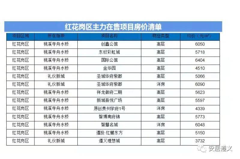 2024年11月25日潍坊大有公馆最新房价，2024年潍坊大有公馆最新房价查询与购房指南